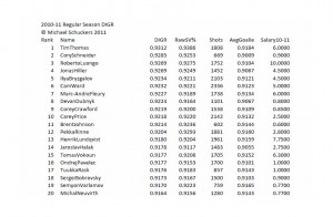 2010-11 Regular Season DIGR