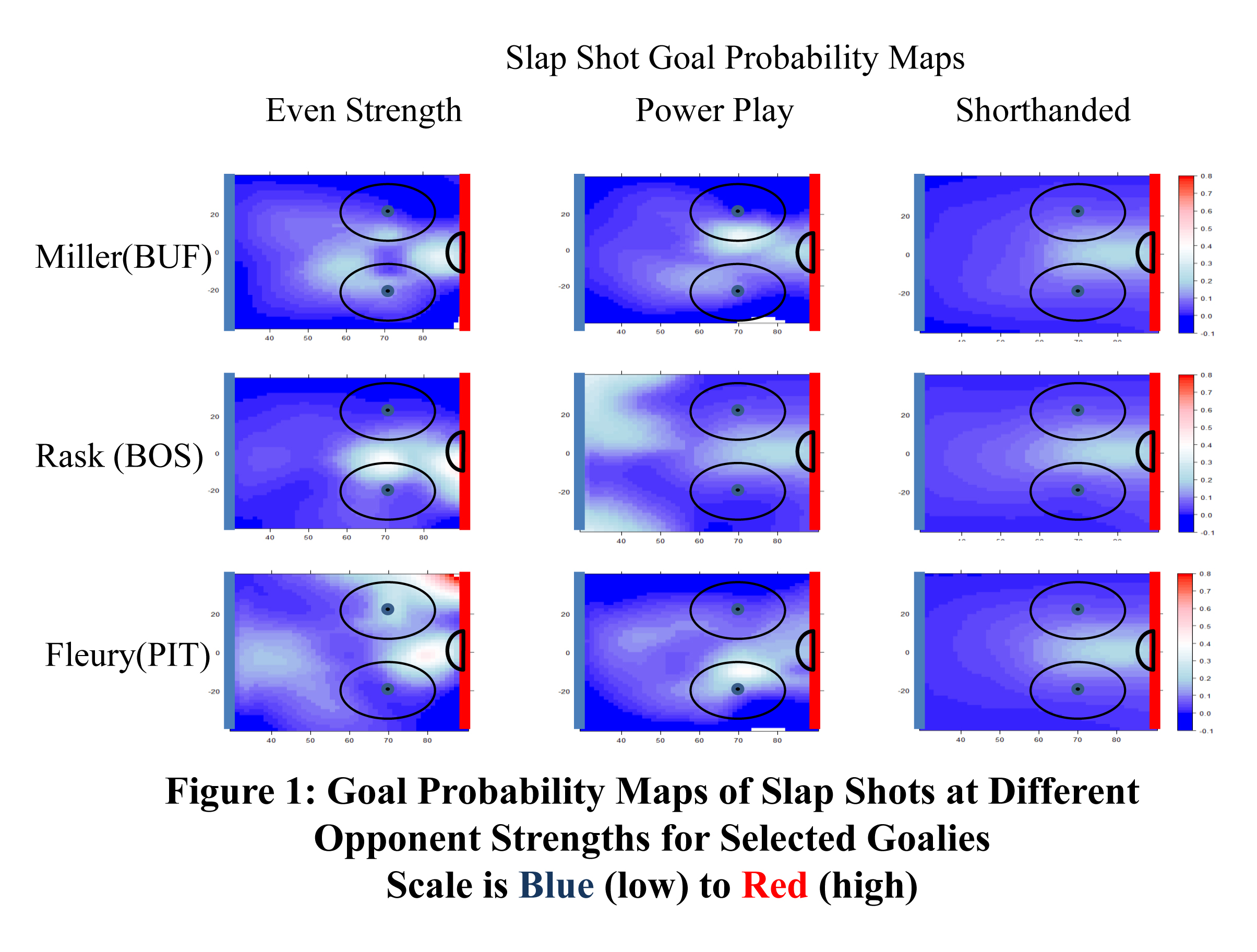 Figure of Goal Probability Maps of Slap Shots at Different Opponent Strengths for Selected Goalies
