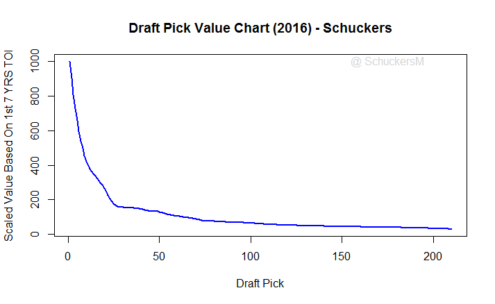 DPVC_2016_Schuckers_plot