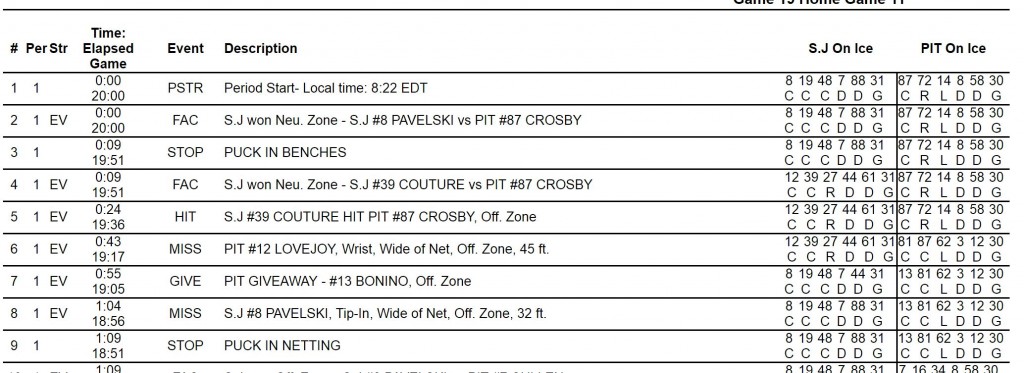 Game 1 2016 NHL Stanley Cup Finals Play by Play