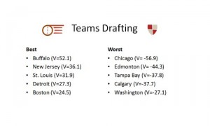 An NHL Draft Value Pick Chart Joint Statistical Meetings 2011