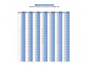 NHL Draft Value Pick Chart 2011