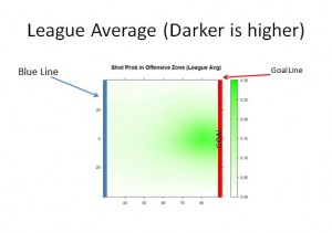 Spatial Mapping of Probability of a goal, League Average
