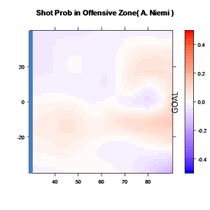 Shot Probability in Offensive Zone (A. Niemi)