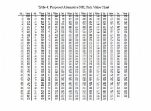 Proposed Alternative NFL Pick Value Chart