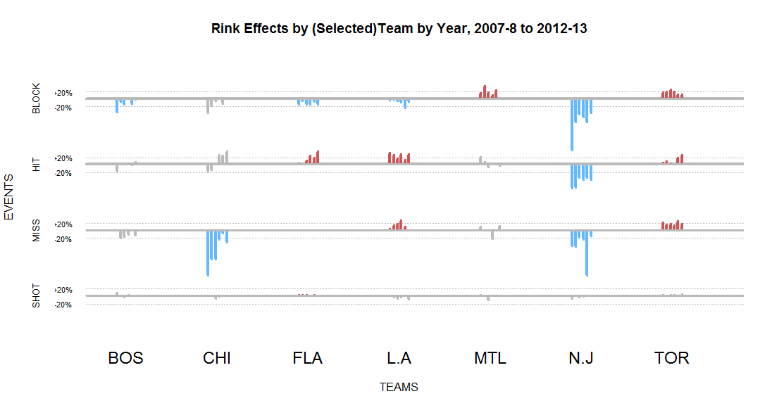 Joint Statistical Meetings 2014 Hockey Panel